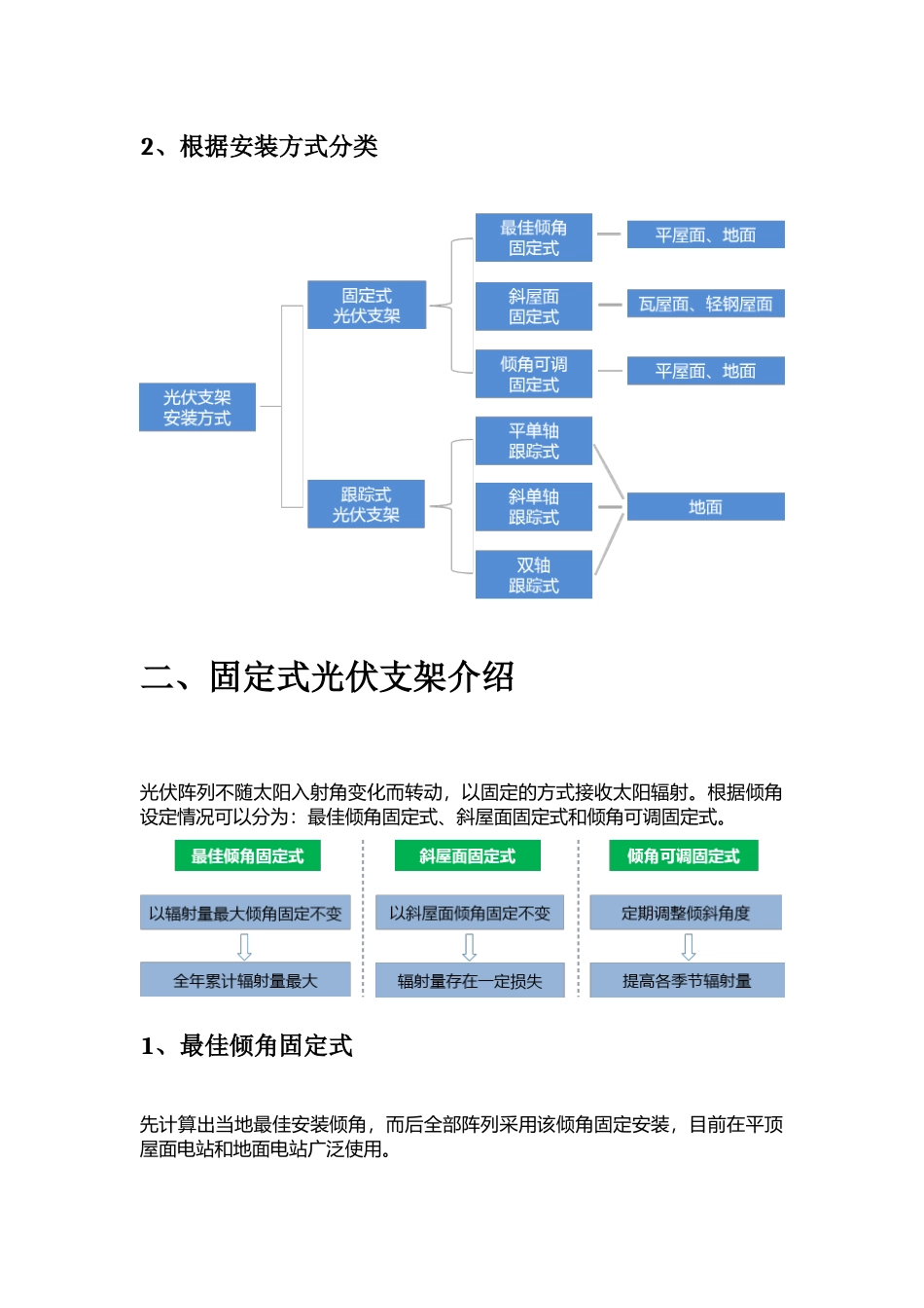 光伏支架类型及常见问题_第2页