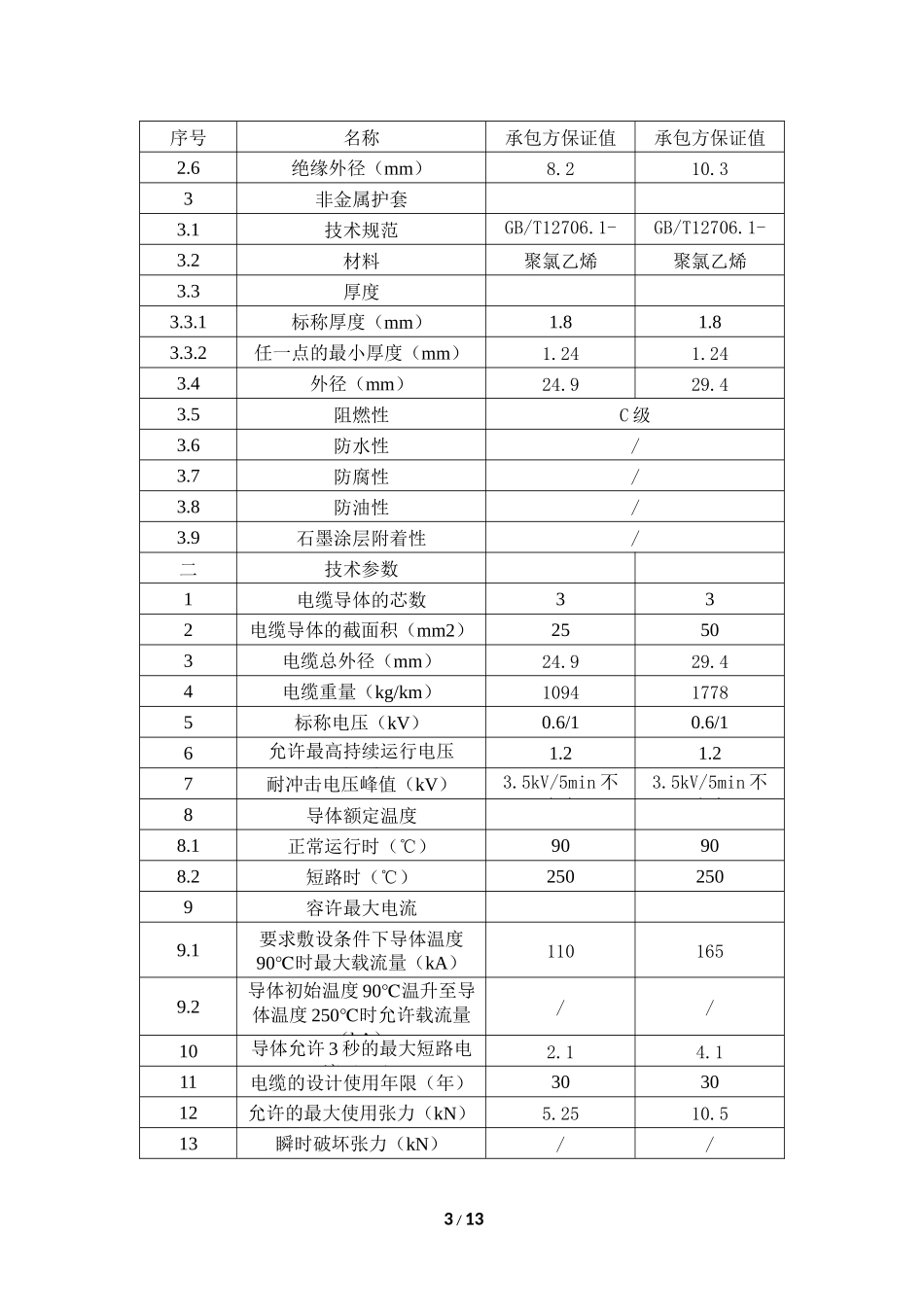 光伏专业电缆、1KV电缆、10KV电缆电线电缆技术参数表_第3页