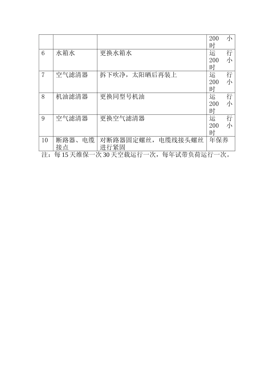 供配电设备设施维修保养年度计划_第3页