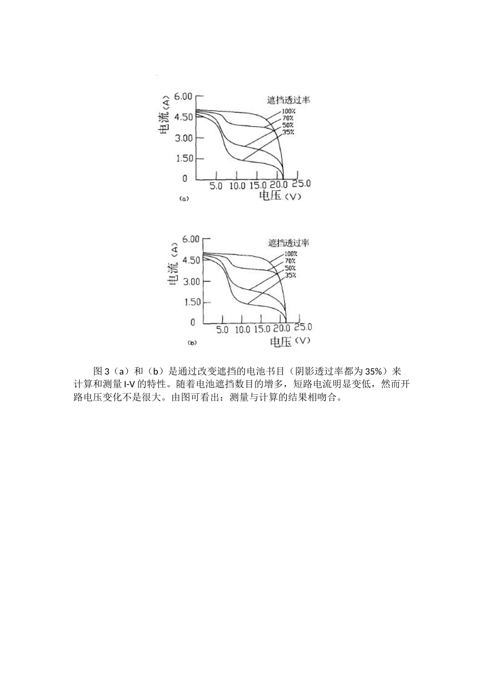 光伏组件中电池遮挡与伏安特性曲线变化的关系_第3页