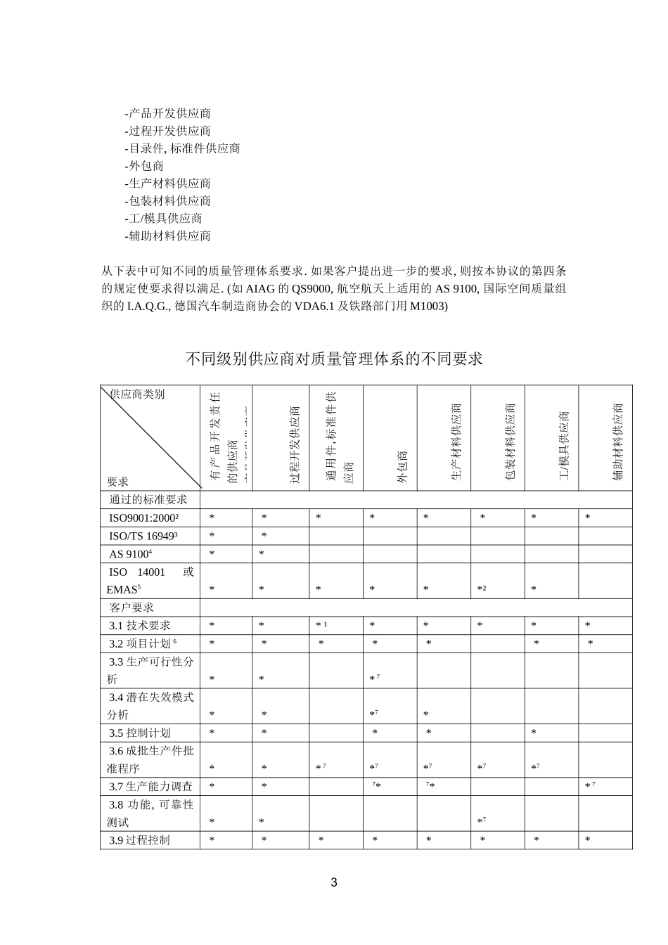 供应商质保协议_第3页