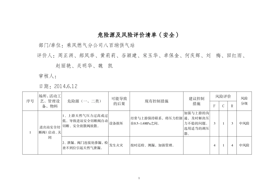 供气站危险源及风险评价清单(安全)_第1页