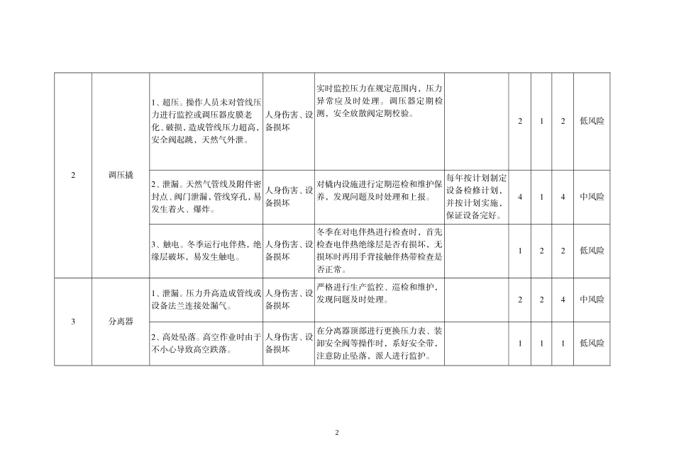 供气站危险源及风险评价清单(安全)_第2页