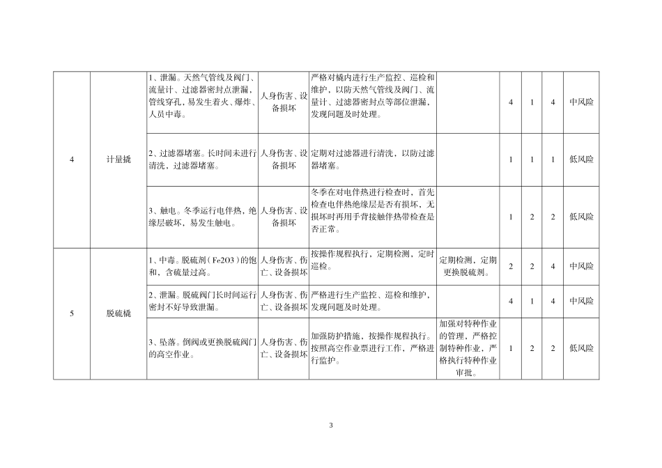 供气站危险源及风险评价清单(安全)_第3页