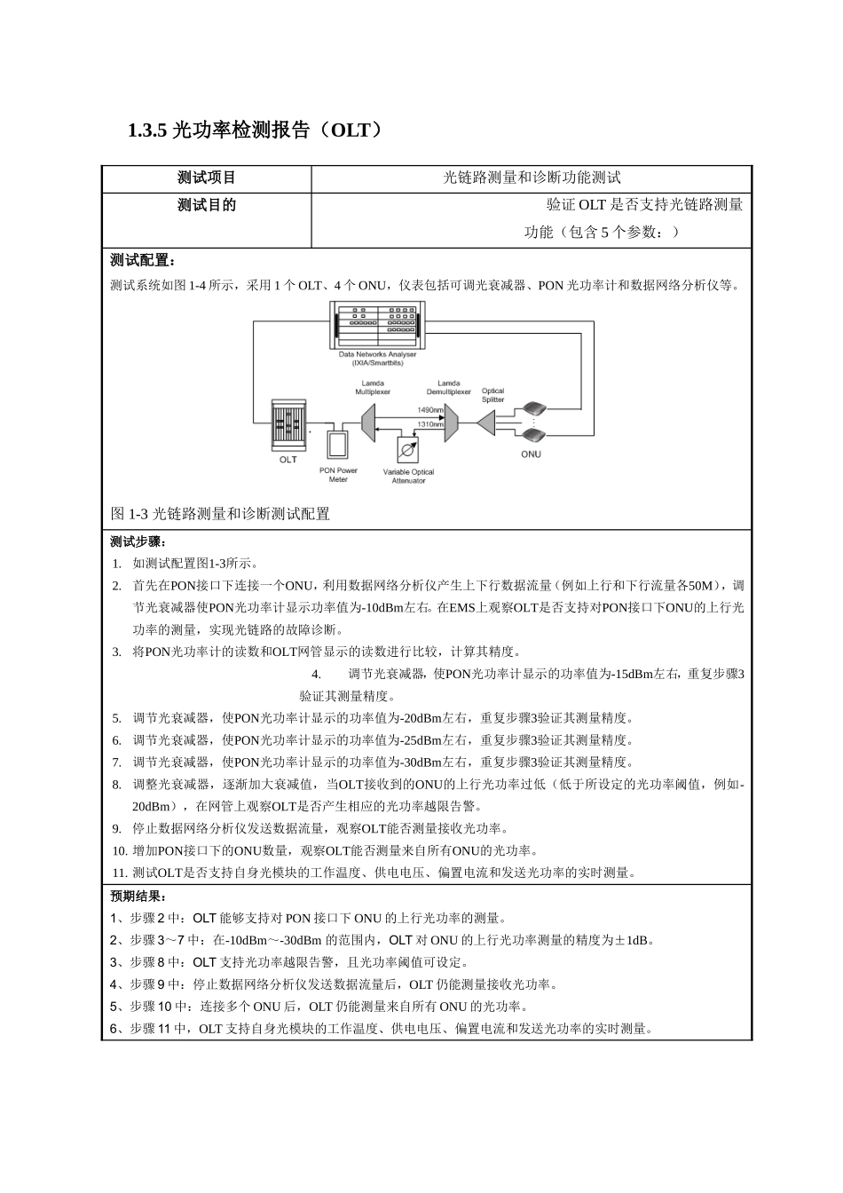 光功率检测报告_第1页