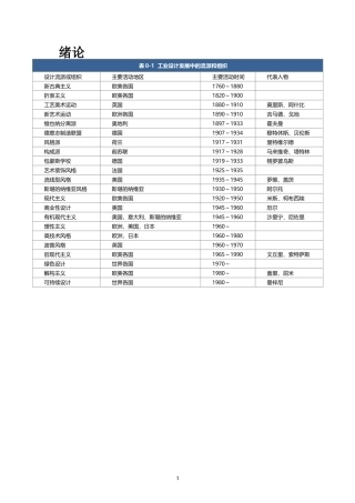 何人可-工业设计史总结
