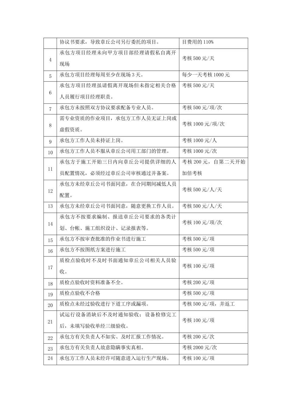 供热工程奖惩管理办法_第3页