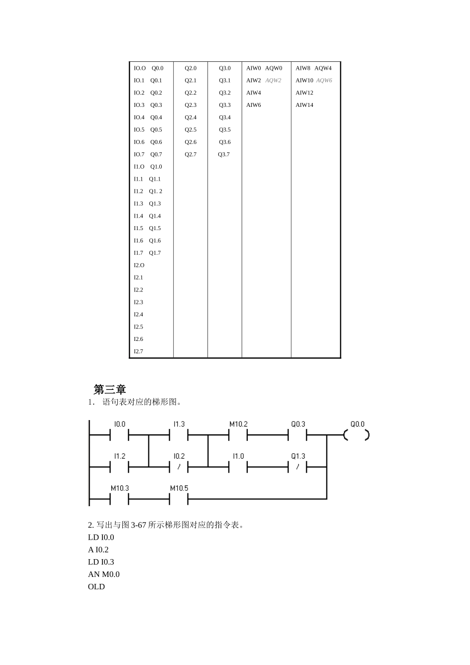 何献忠版PLC课后部分习题答案_第2页