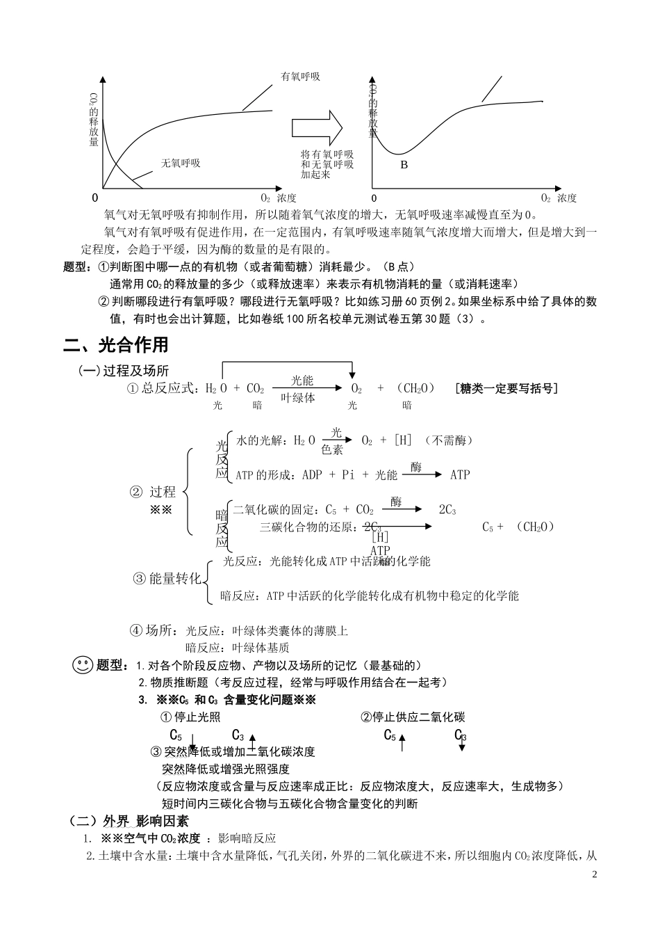 光合与呼吸知识点总结_第2页