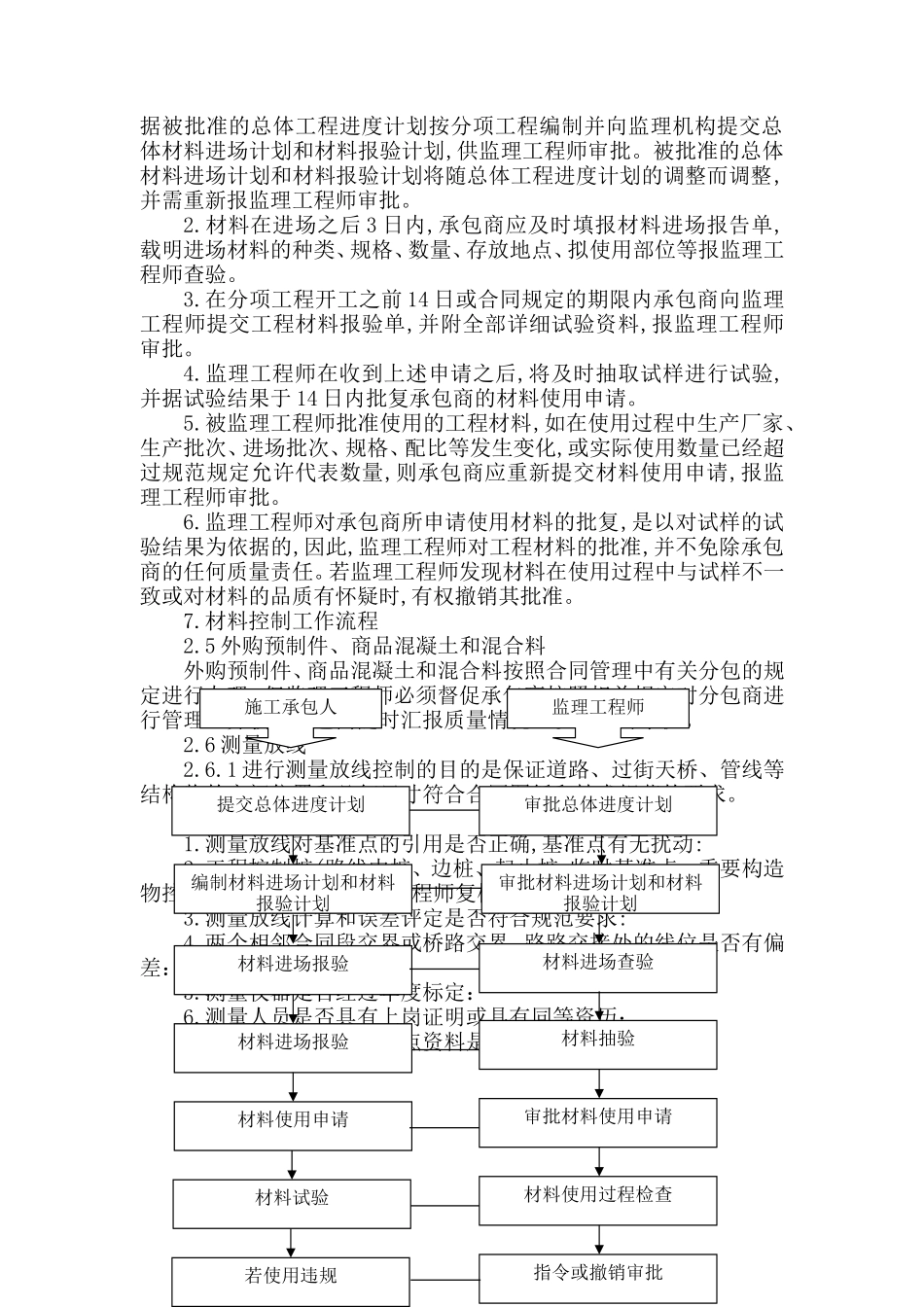 供热监理大纲_第3页