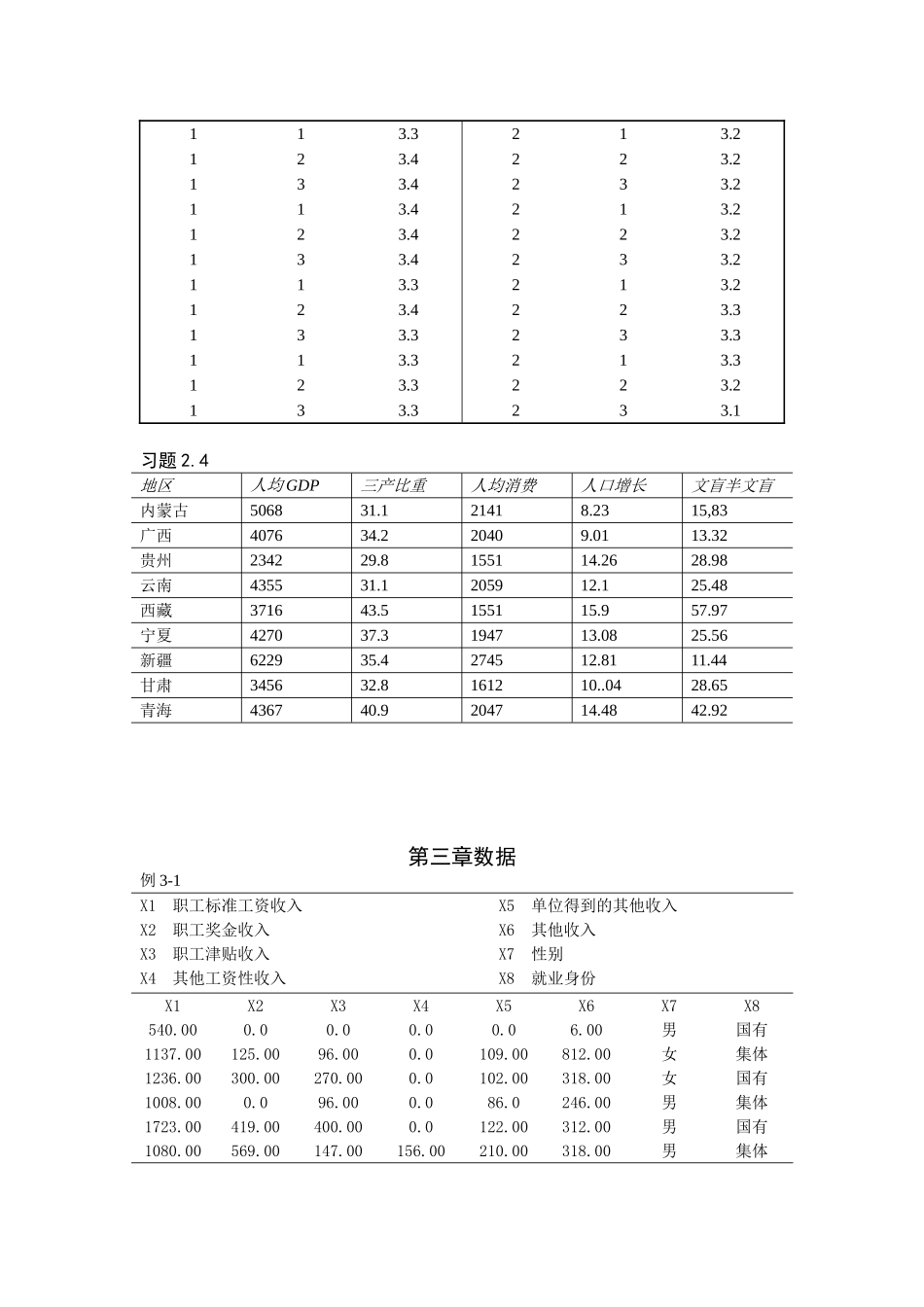 何晓群版多元统计分析数据_第3页