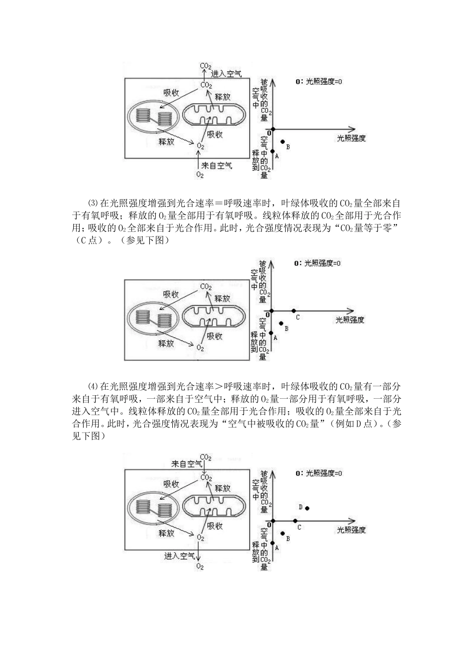 光合作用和呼吸作用的图解_第2页