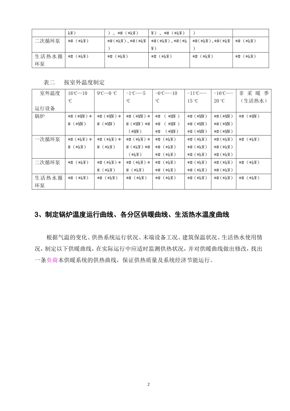 供热项目经济运行管理方案_第2页