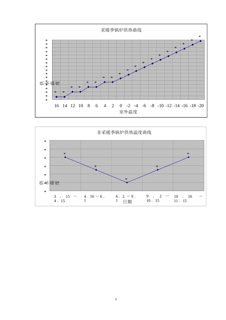 供热项目经济运行管理方案_第3页