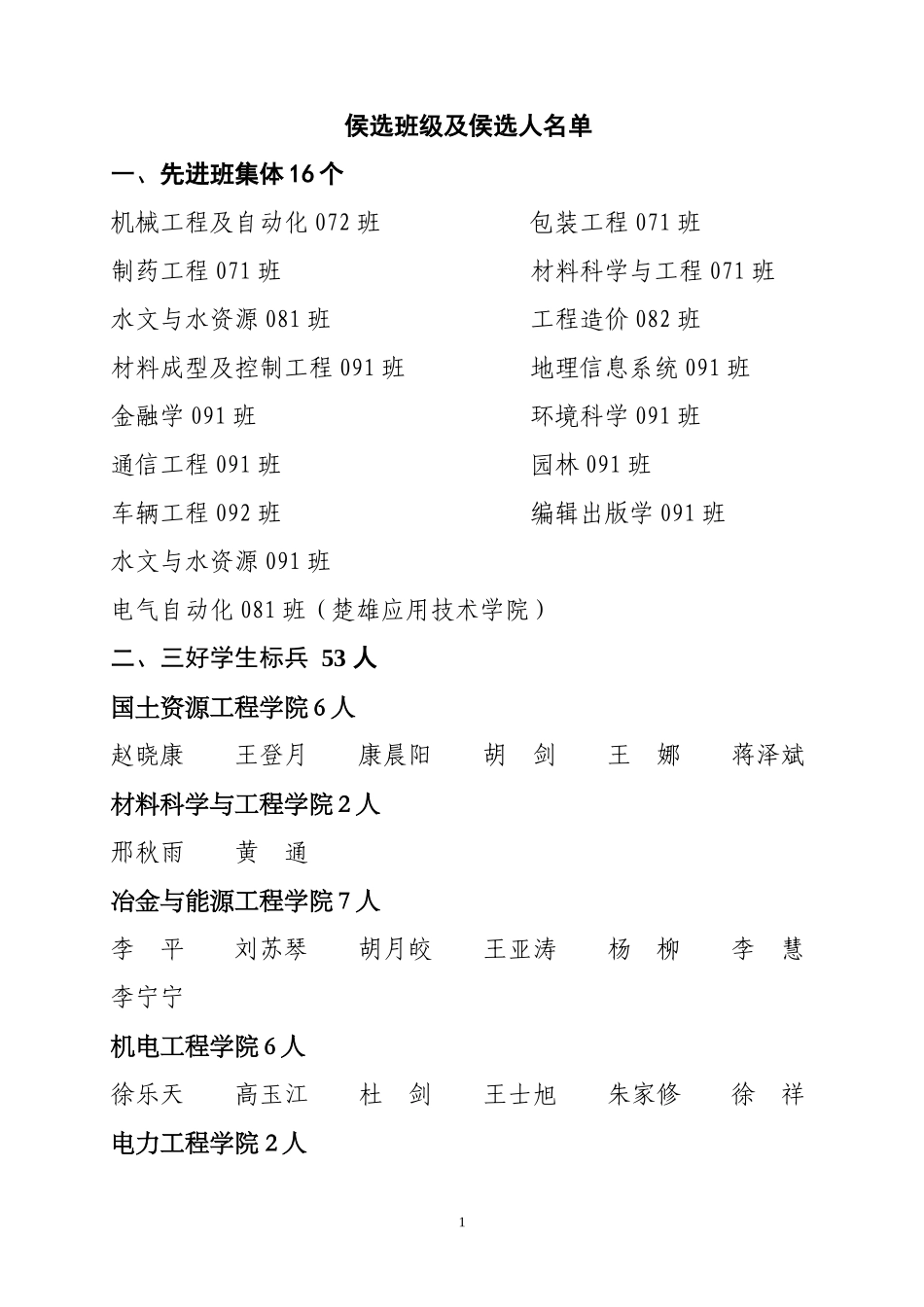侯选班级及侯选人名单_第1页