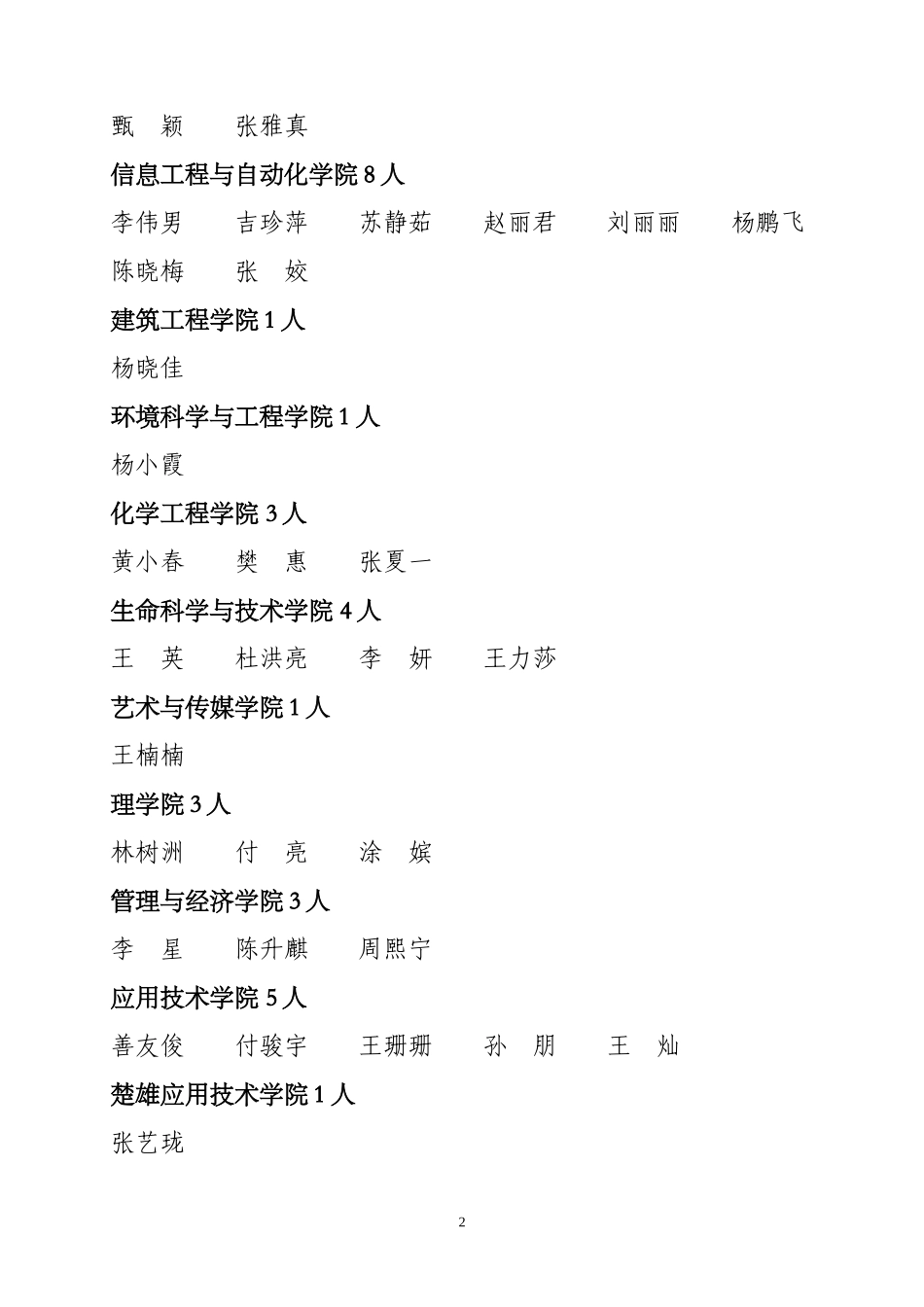 侯选班级及侯选人名单_第2页