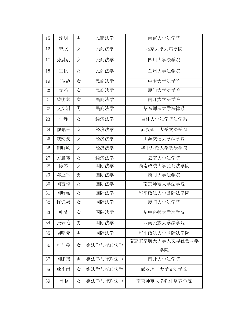 光华法学院接受推荐免试研究生办法_第3页