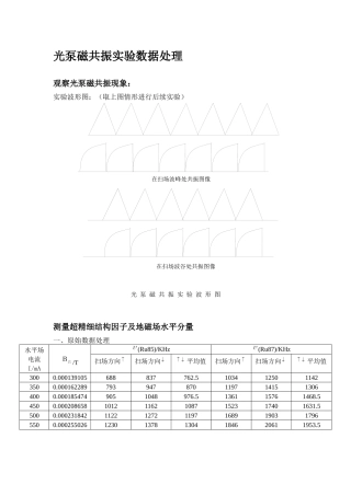 光泵磁共振实验数据处理