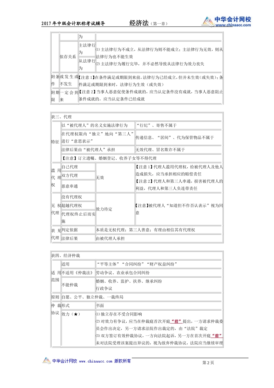 侯永斌-经济法_第2页