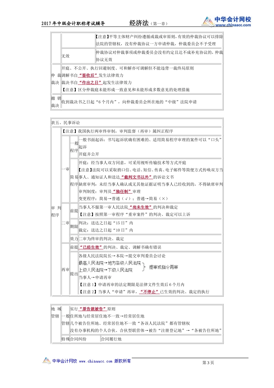 侯永斌-经济法_第3页