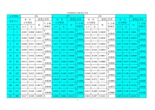 光滑极限量规公差
