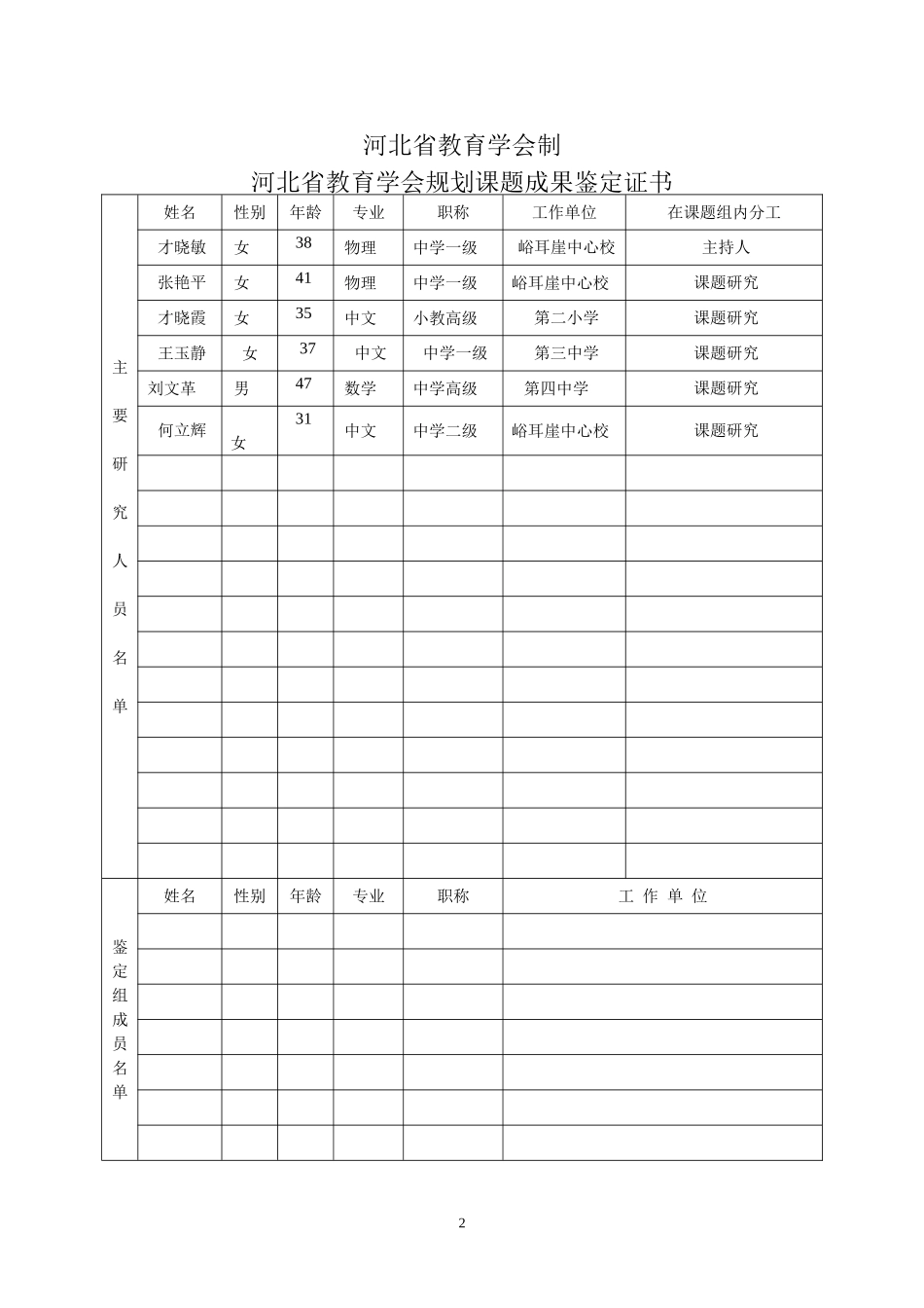 会“十二五”规划课题结题鉴定证书_第2页