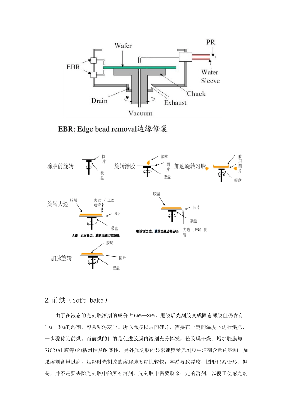光刻工艺流程_第3页