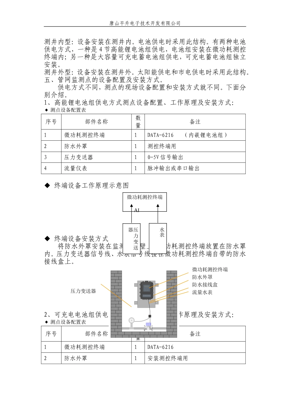 供水管网SCADA在线监控系统_第2页