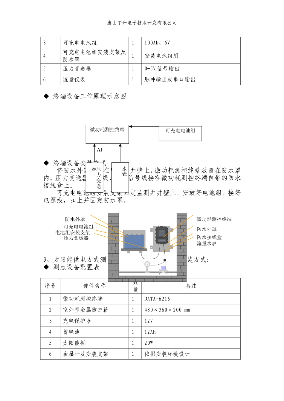 供水管网SCADA在线监控系统_第3页