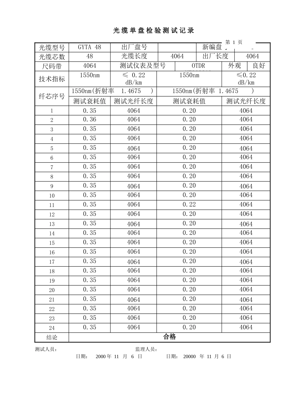 光缆单盘检验测试记录格式_第1页