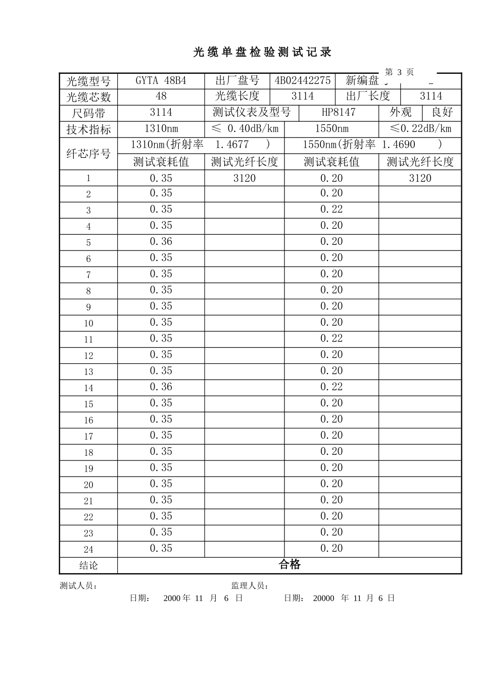 光缆单盘检验测试记录格式_第3页