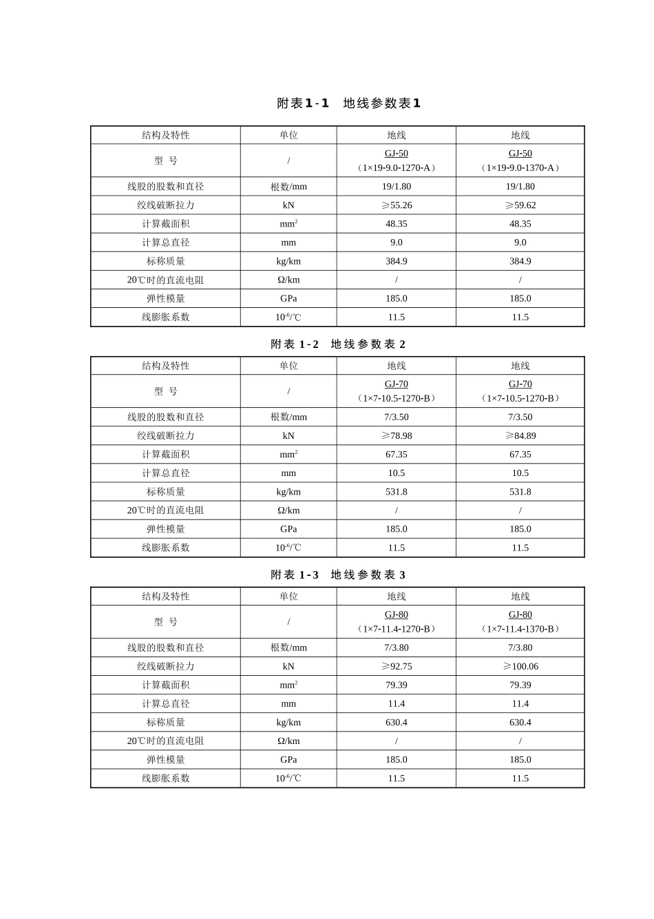 光缆范本使用说明及参数_第2页