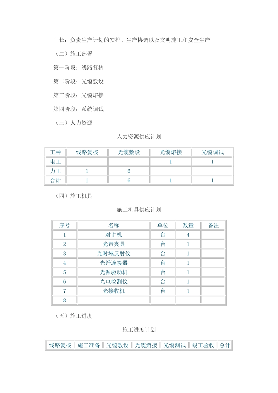 光缆敷设工程施工方案(DOC)_第2页