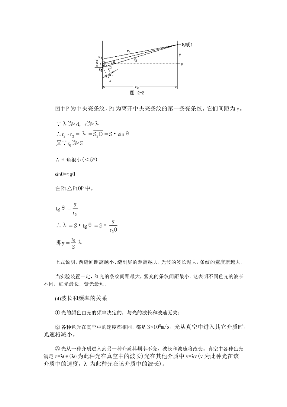 光的干涉知识点精解_第2页