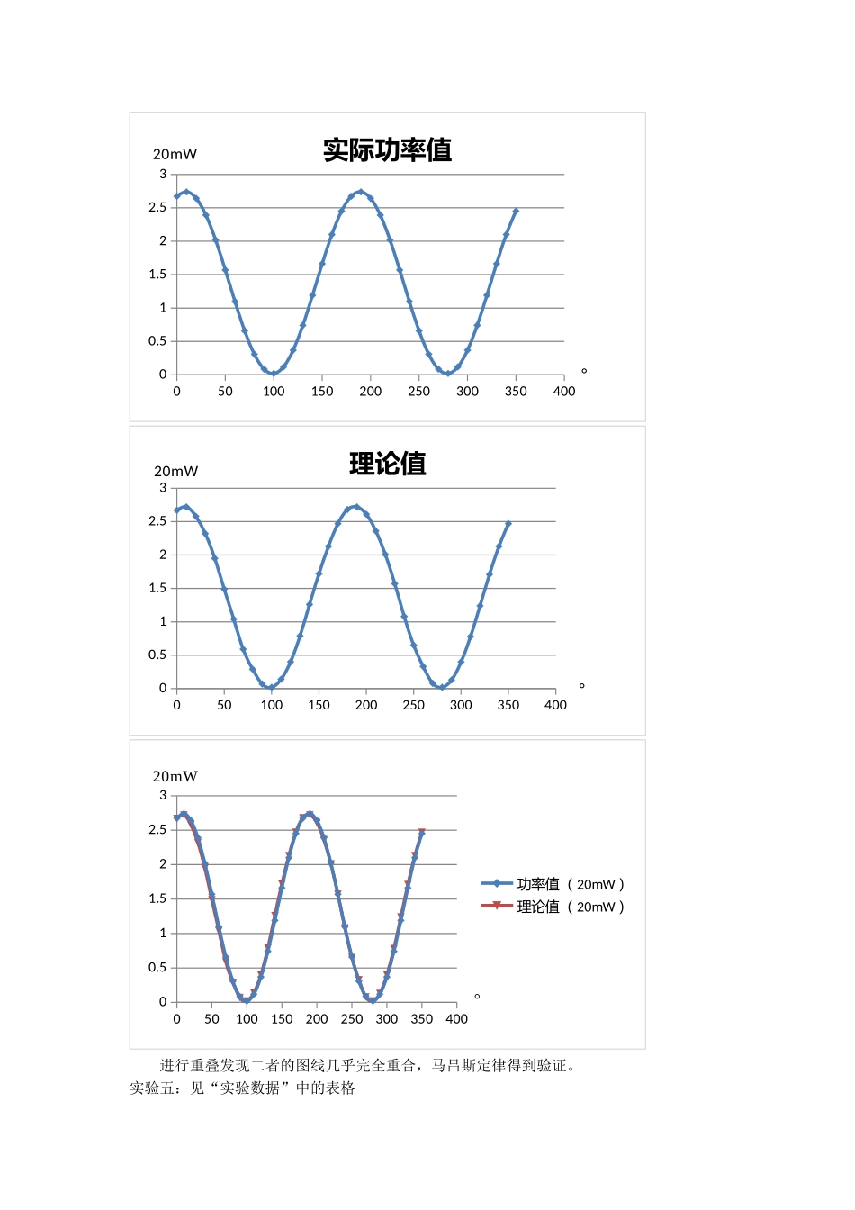 光的偏振-实验报告_第3页