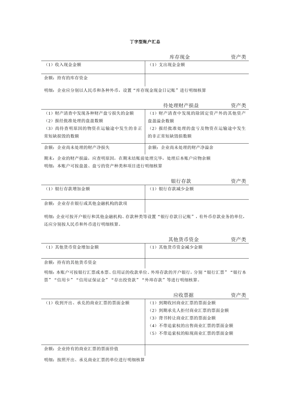 会计T型账户汇总(同名4199)_第1页
