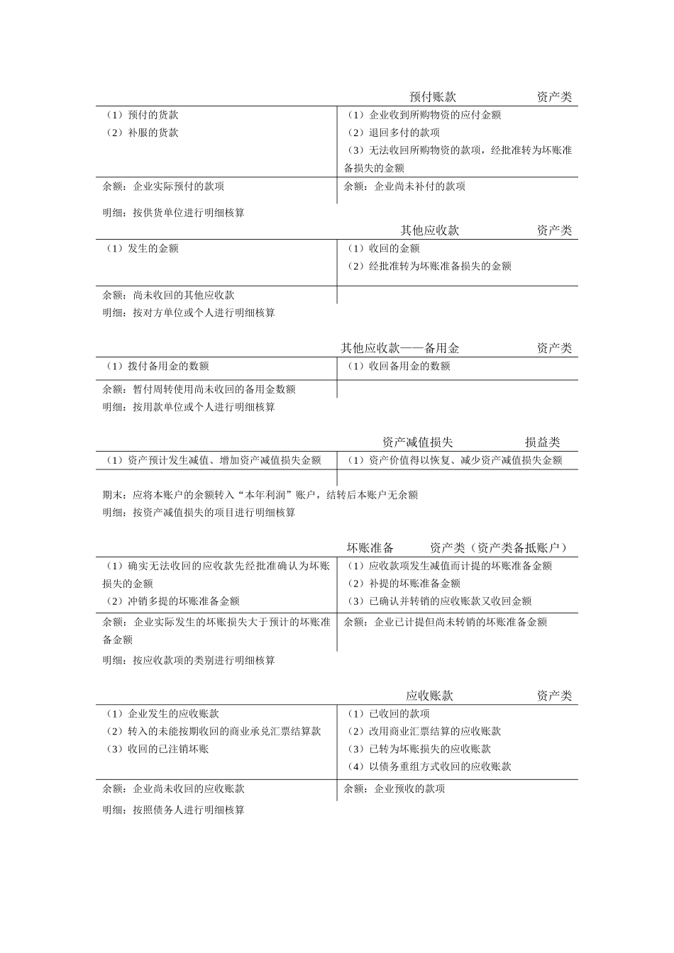 会计T型账户汇总(同名4199)_第2页