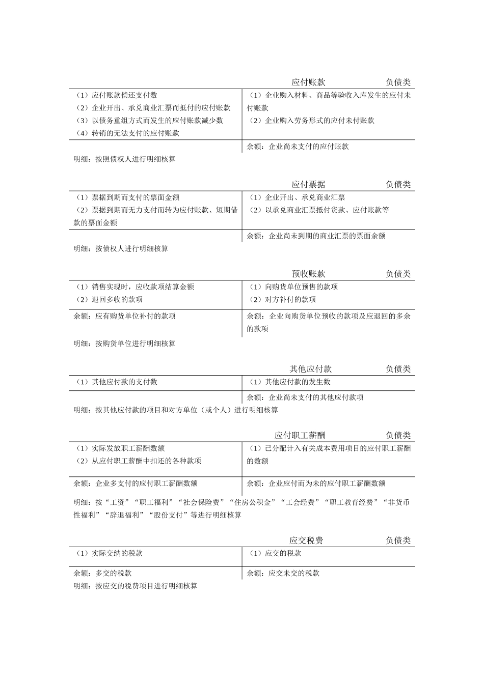 会计T型账户汇总(同名4199)_第3页