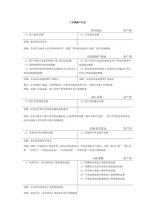 会计T型账户汇总(同名4199)