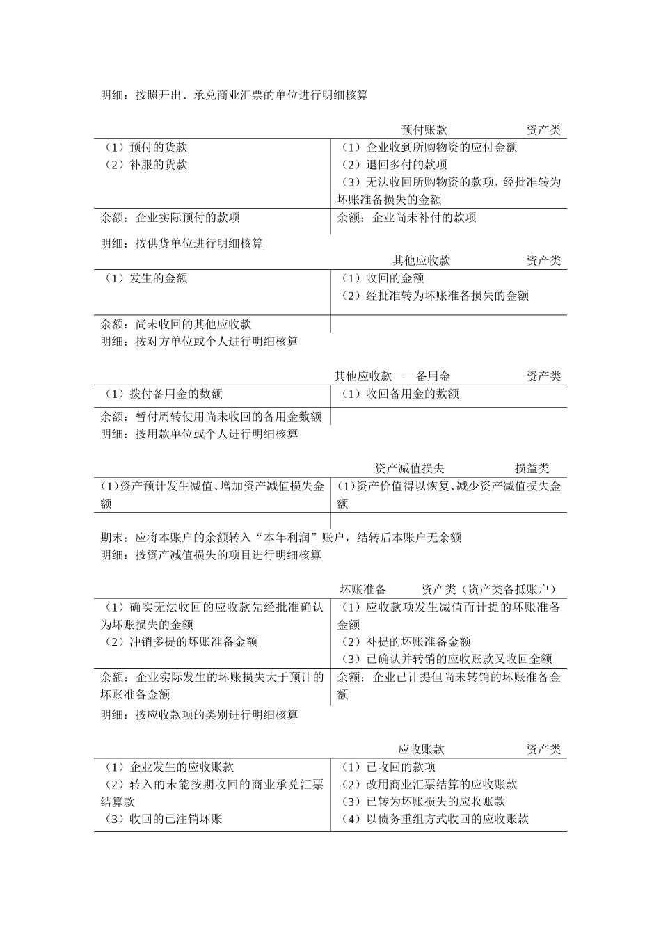 会计T型账户汇总_第2页