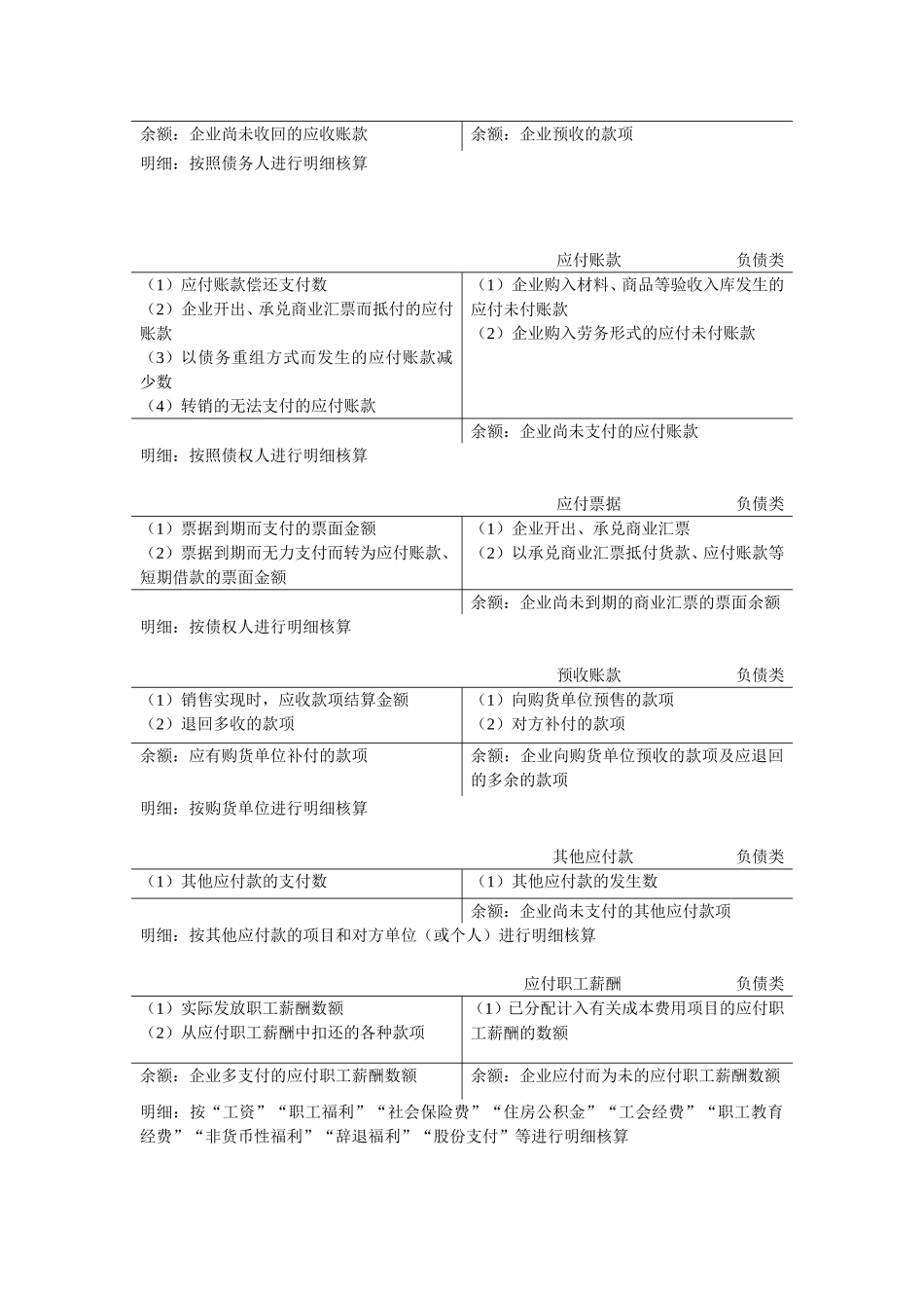 会计T型账户汇总_第3页