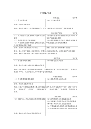 会计T型账户汇总