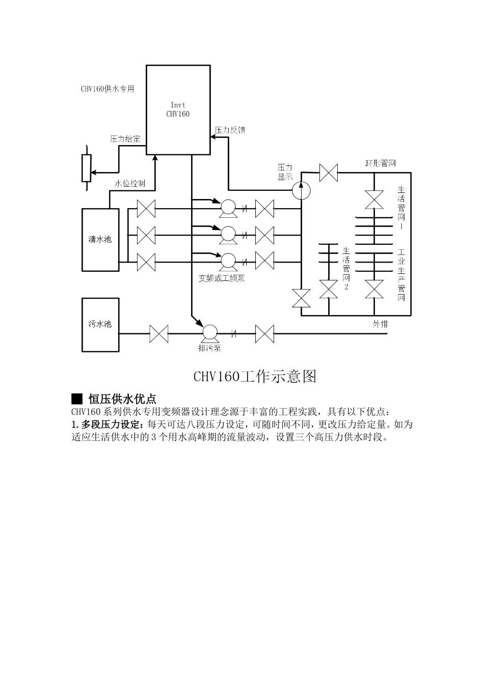 供水专用变频器的应用_第2页