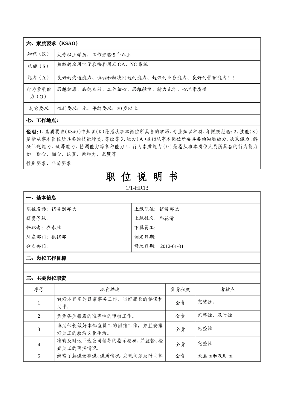 供销部岗位说明_第2页