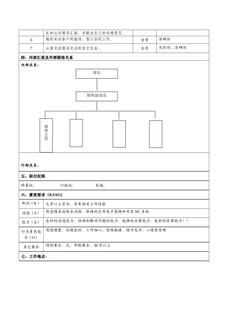 供销部岗位说明_第3页