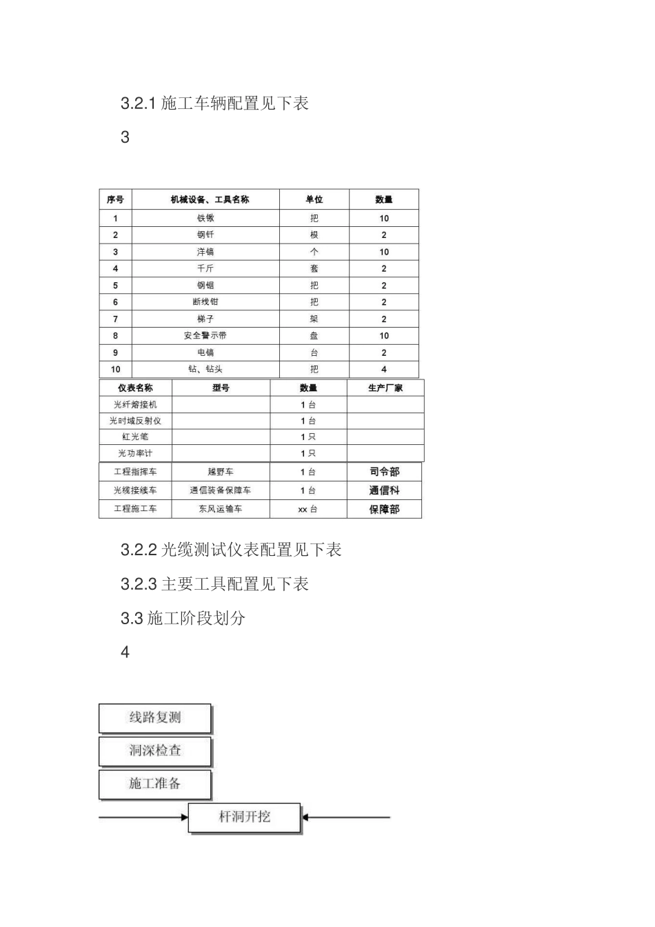 光缆铺设工程(含预算)_第3页