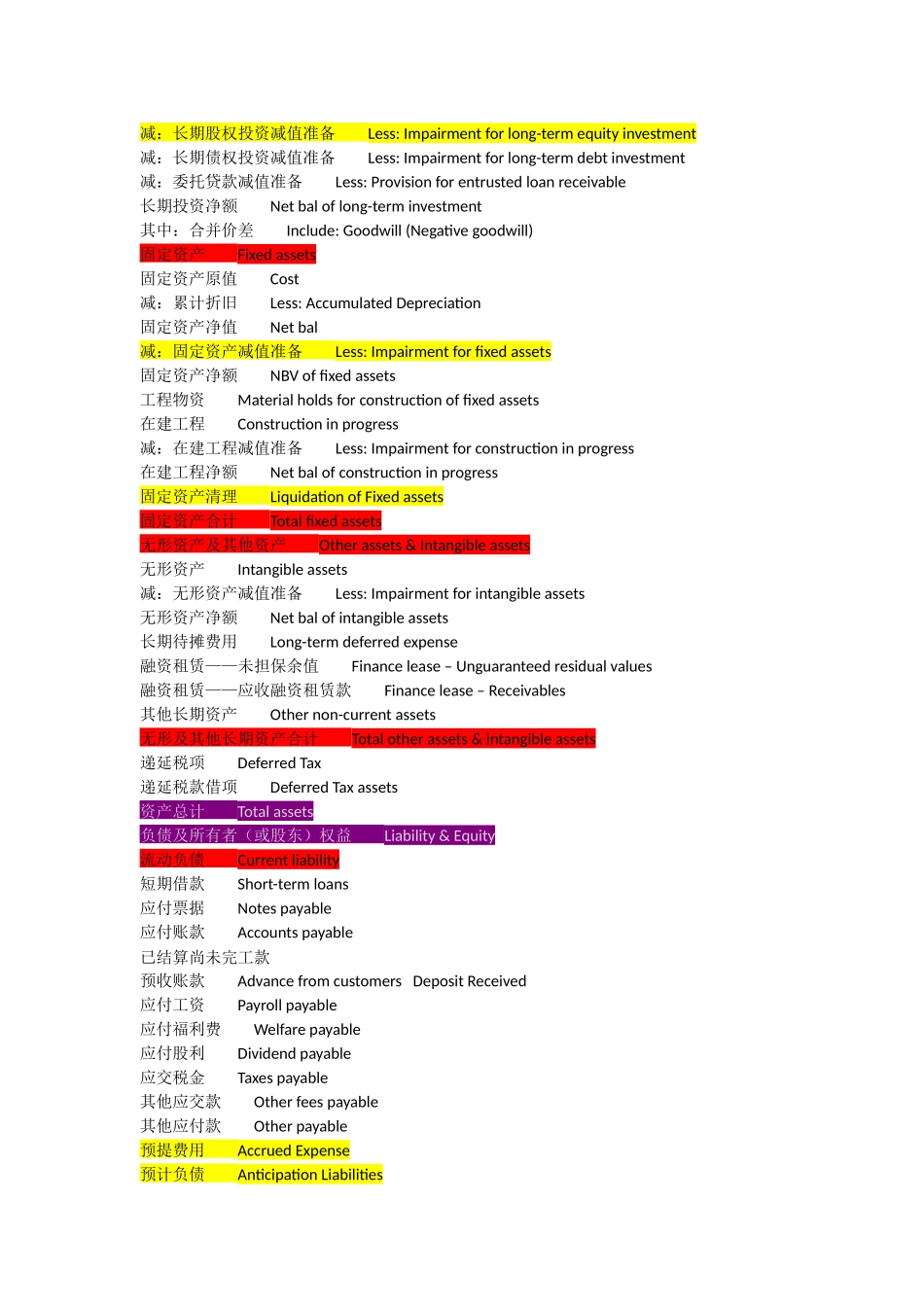 会计报表科目中英文对照_第2页