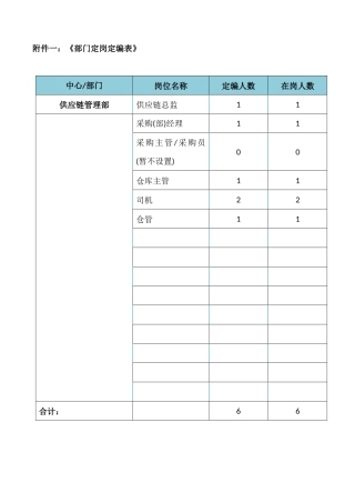 供应链部岗位职责-(1)