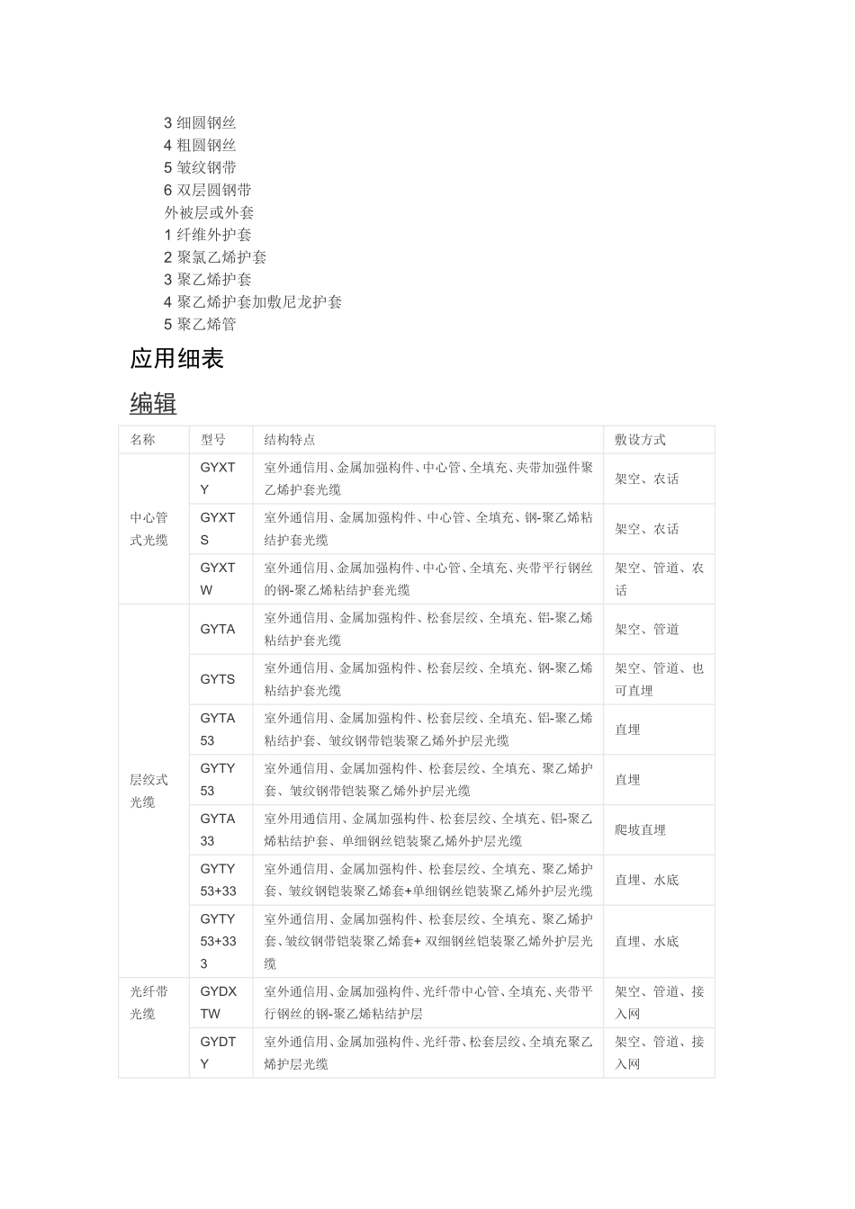 光缆型号区分_第2页