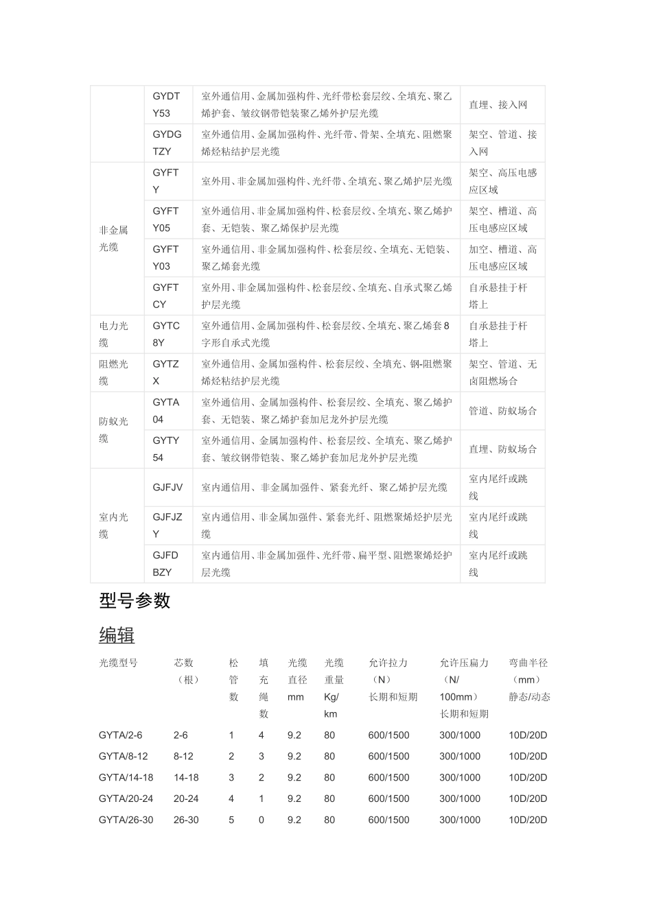 光缆型号区分_第3页